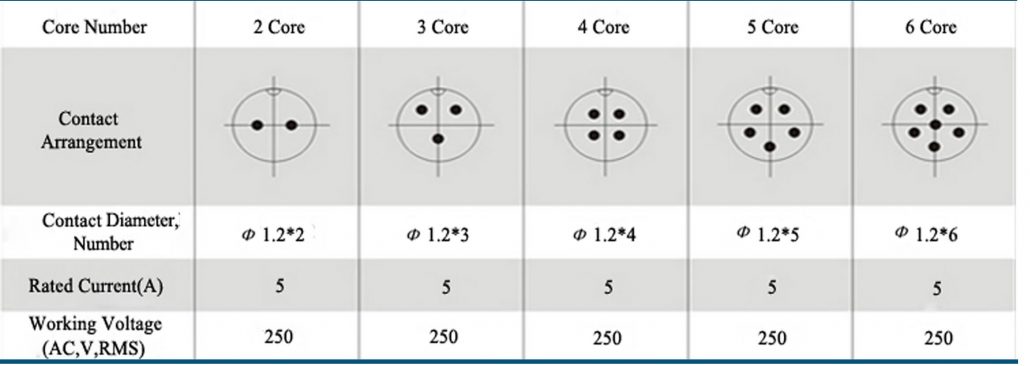 GX12standard-pin