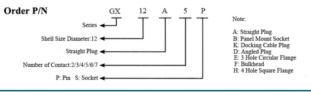 GX12标准-1-2