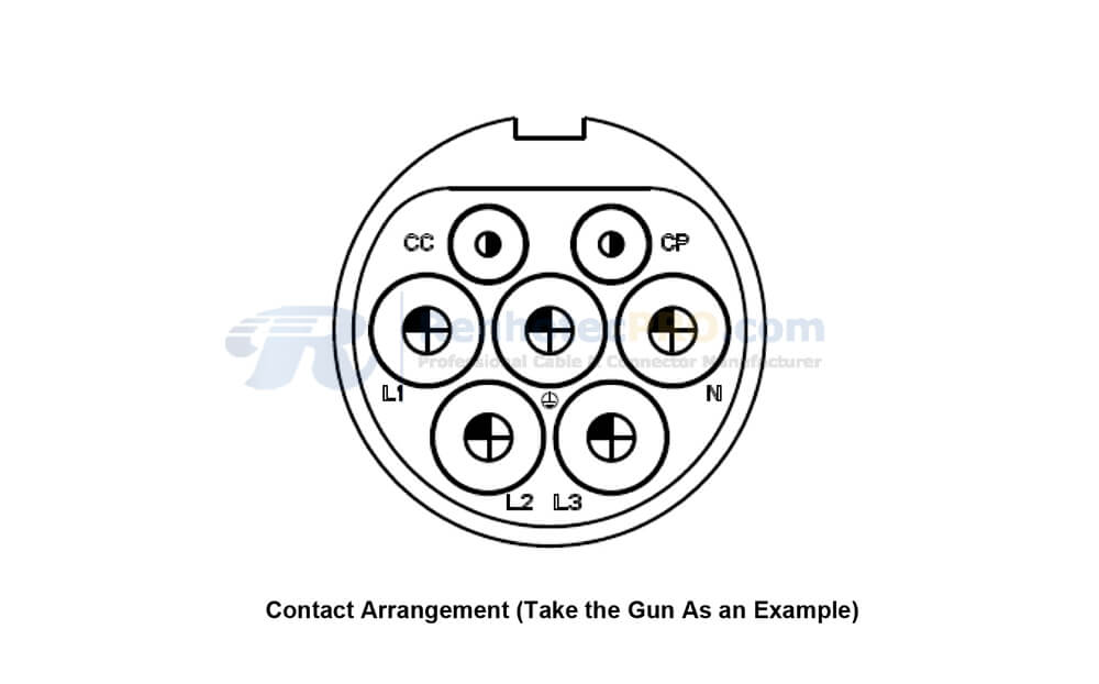 Contact Arrangement(Tack the Gun As an Example)
