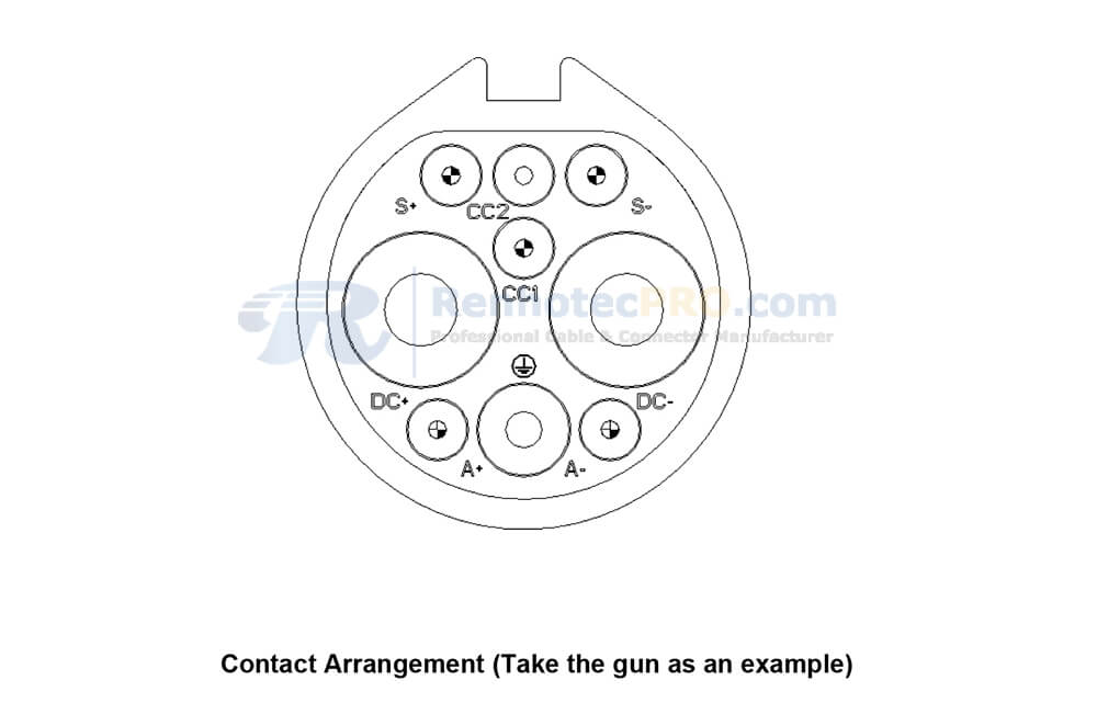 Contact Arrangement(Take the gun as an example)