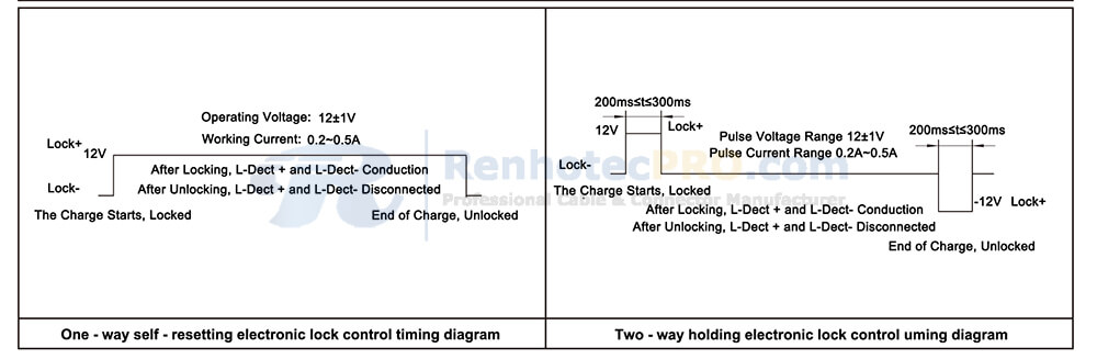 DC Charging Plug Circuit Principle