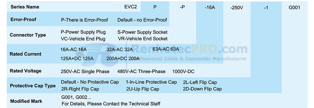 Model Name(Type 2)