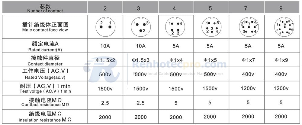 RA16 Series Contact Arrangment