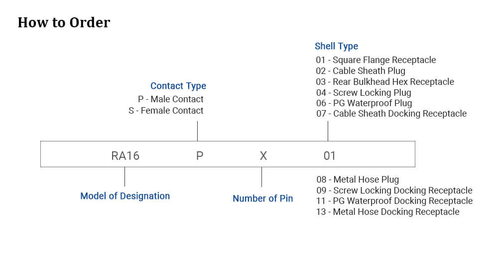 RA16 how to order