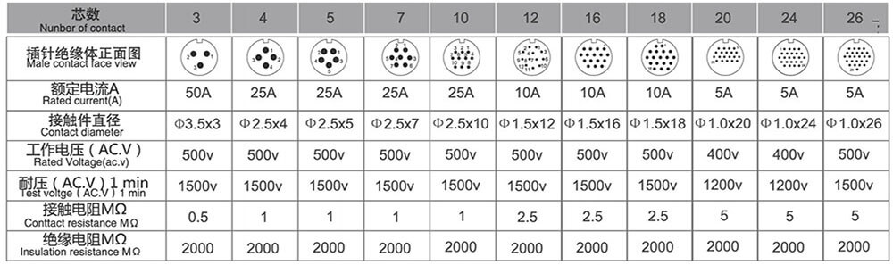 RA28 Series Contact Arrangment