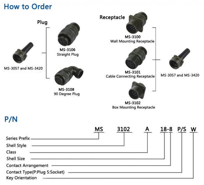 MS3106A245S DDK 16 Pin Cable Plug Circular Connector