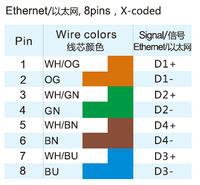What do you need to know about the M12 8-pin connector? - Renhotecpro.com