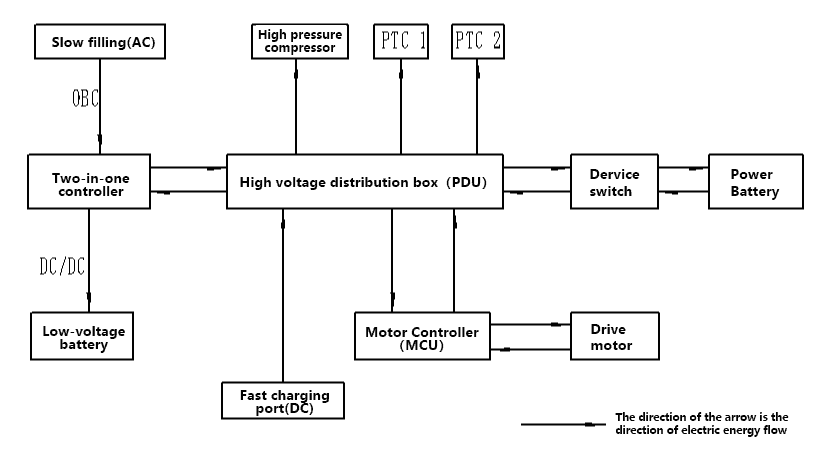 New energy electric vehicle high-voltage system connection relationship