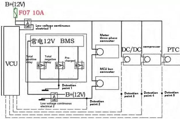 Design scheme of high voltage interlock