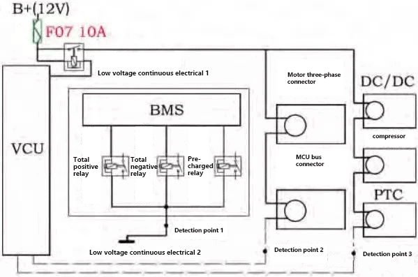 Design scheme of high voltage interlock