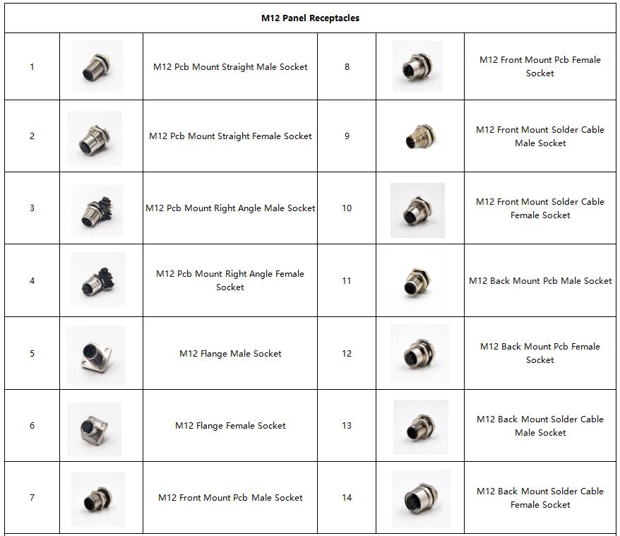 M12 Panel Receptacles Connector