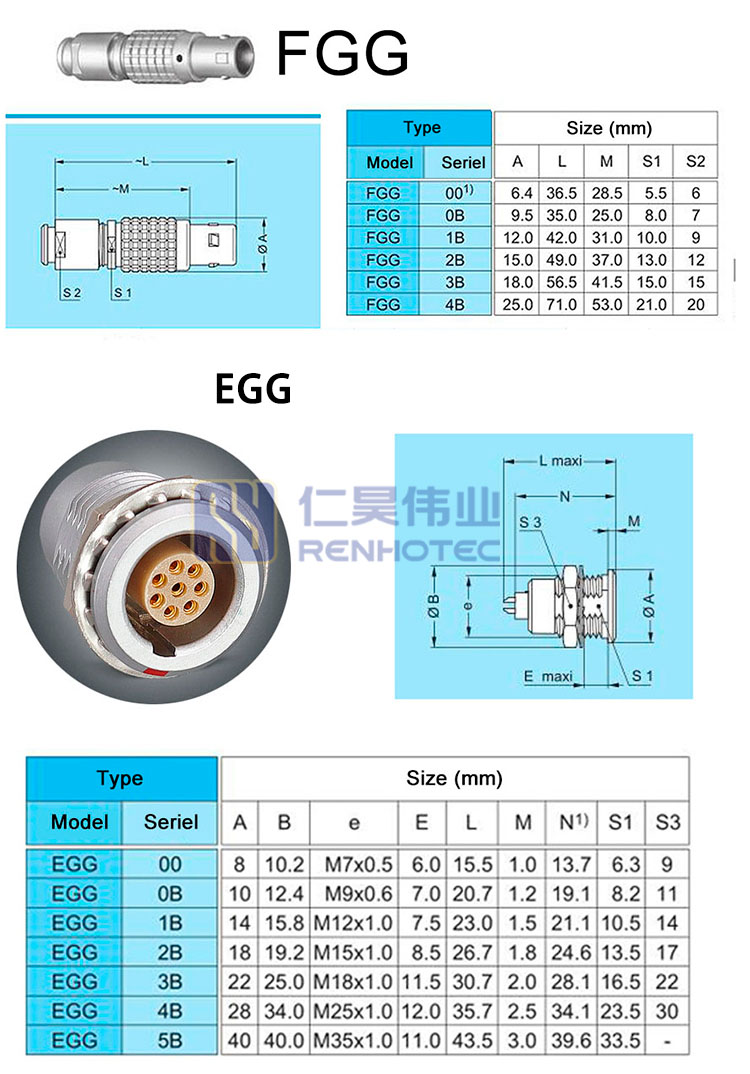 LEMO B Series Connector